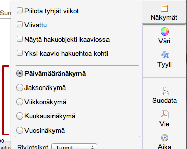 Päivämääränäkymä: perinteinen työjärjestys, jossa yhdessä kaaviossa näkyvät yhden viikon varaukset Jaksonäkymä: yhdistää kaikki aikavälin jaksot (Diakissa viikko) yhteen kaavioon; varauslaatikoissa