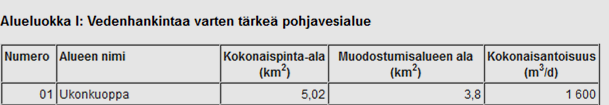 Yleensä maa-ainekset ovat karkeaa kivistä soraa, mutta paikoinesiintyy hienoja hietakerroksia ja moreenimaisia heikommin lajittuneita patjoja Suurin osa kaava-alueesta kuuluu tärkeisiin