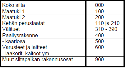 32 4212.1 Betonirakenteet välituissa 4212.1:1 Muotit ja telineet 4212.1:2 Raudoitteet 4212.1:3 Jänneraudoitteet 4212.