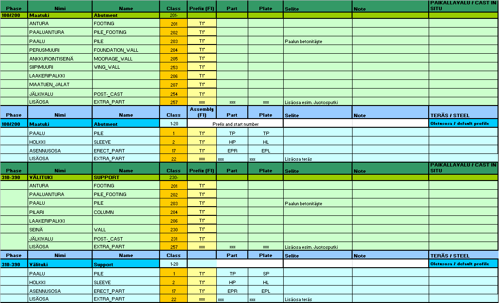 73 Tekla Structures