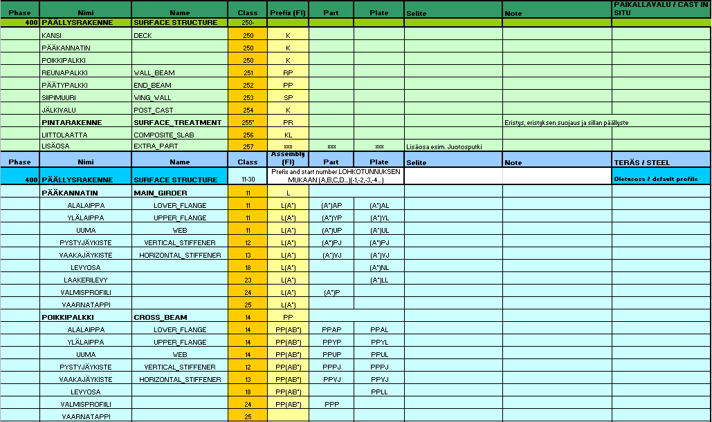 74 Tekla Structures