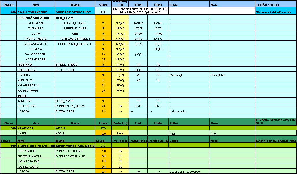 75 Tekla Structures