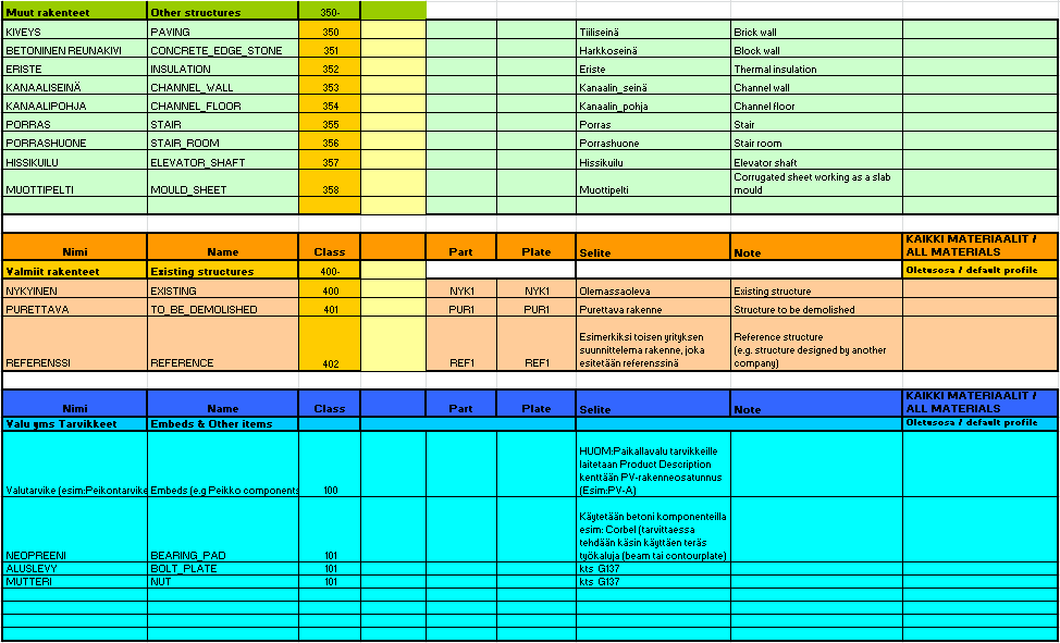 77 Tekla Structures