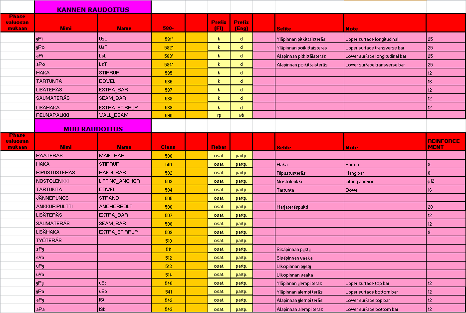 78 Tekla Structures