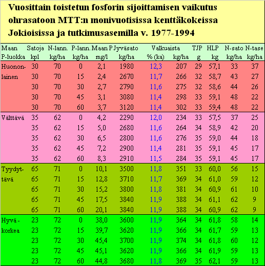 14 Taulukko 2.