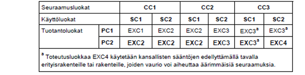 59 LIITE 4/4 4.2.3 Laatukäsikirjan muutokset Toimitaan LCP:n Laatukäsikirjan kohdan 4.2.2 mukaisesti. 4.2.4 Tallenteiden hallinta Toimitaan LCP:n Laatukäsikirjan kohdan 4.2.3 mukaisesti.