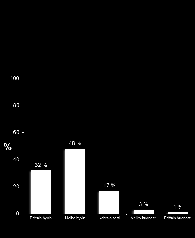 Erikoislääkärikoulutus vastaa hyvin työtä Lisäksi 80 % katsoi, että saatu erikoislääkärikoulutus vastasi erittäin tai melko hyvin heidän