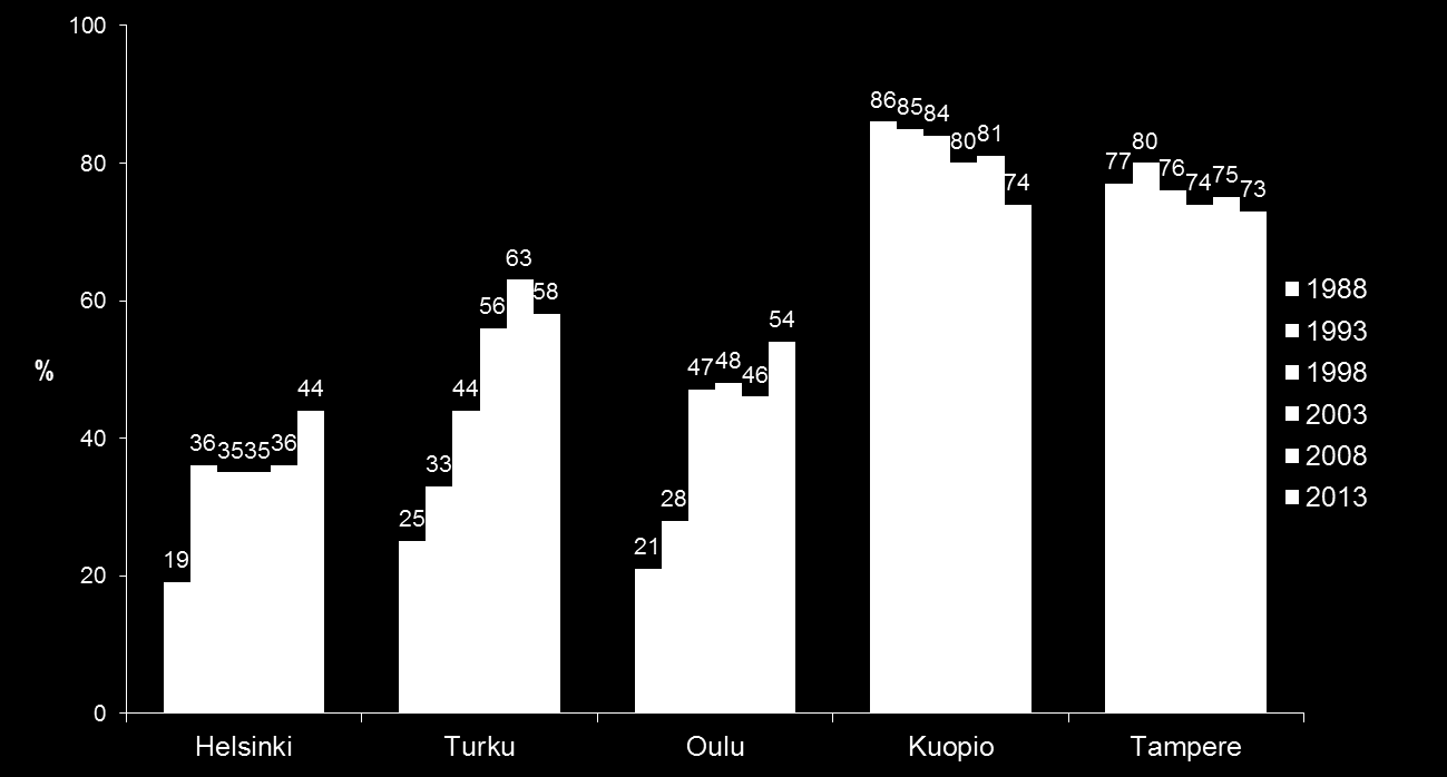 Kuopiosta ja Tampereelta valmistuneet tyytyväisimpiä terveyskeskustyön opetukseen.