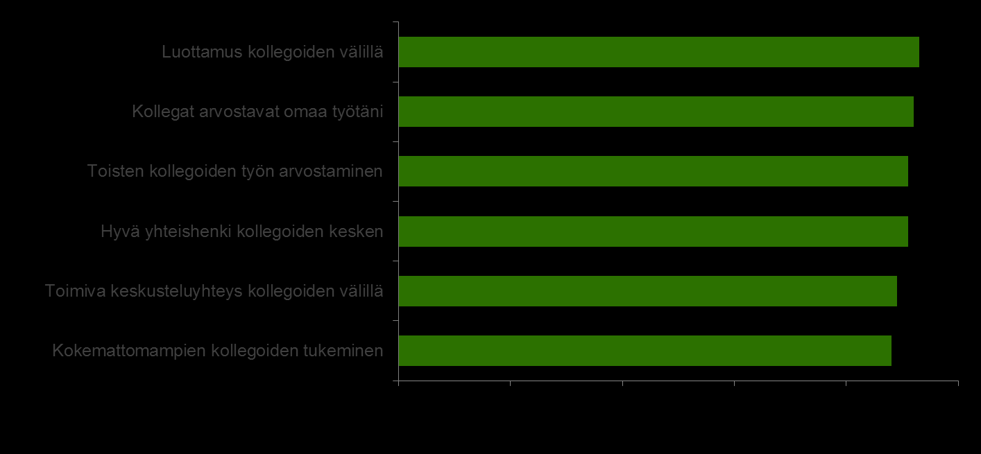 Kollegiaalisuuden toteutuminen Miten seuraavat kollegiaalisuuteen yhdistetyt asiat toteutuvat