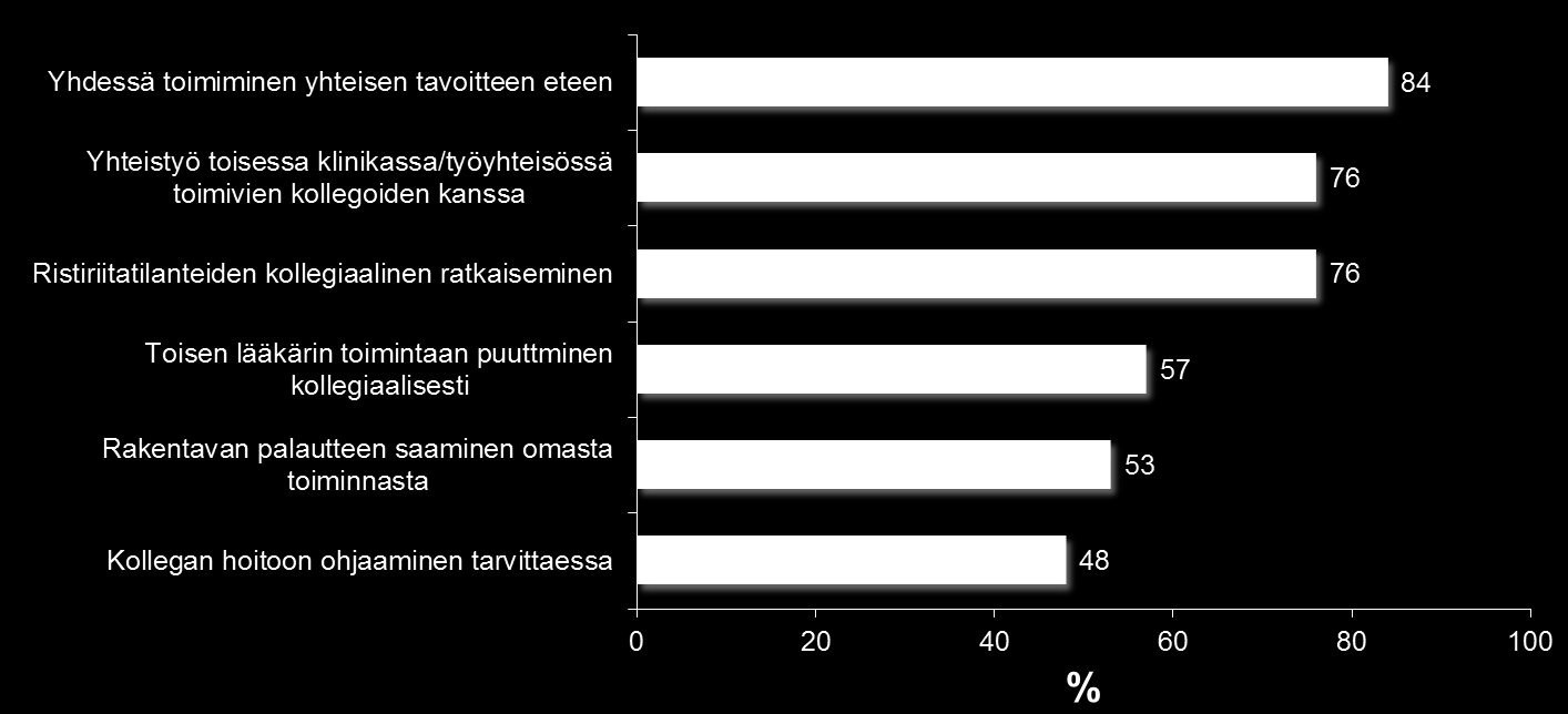 Kollegiaalisuuden toteutuminen Miten seuraavat kollegiaalisuuteen yhdistetyt asiat toteutuvat