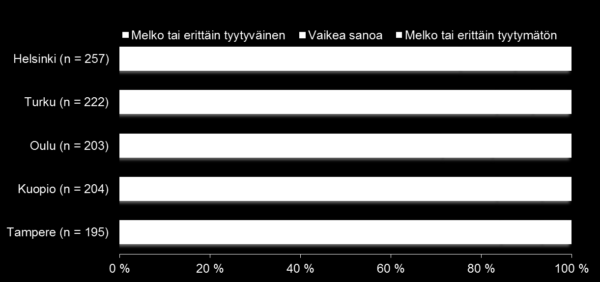 Tyytyväisyydessä sairaalatyön opetukseen ei suuria eroja eri tiedekuntien välillä.