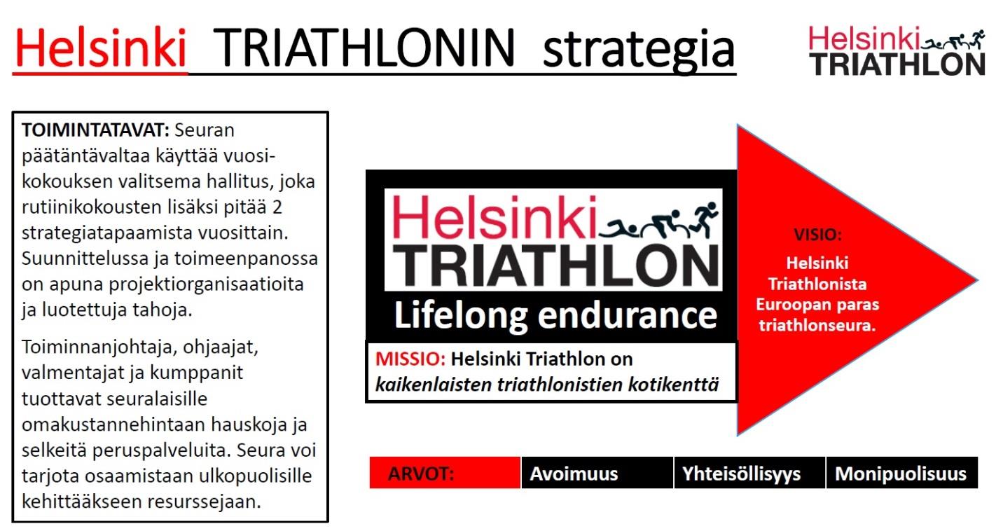 Sivu 10 / 12 Seuran strategia Seuramme on muodostanut strategian, joka ohjaa kaikkea toimintaamme.