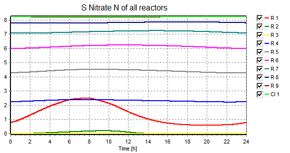 Kuva 54. Huippuvirtaamavuorokauden liukoisen nitraattitypen pitoisuudet (mg/l) 9.