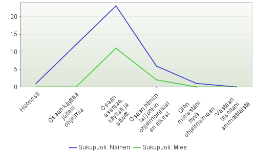 Kuva 8. Matematiikka Lukiolaisille tietokoneiden käyttö on arkipäivää. Suurin osa osaa asentaa, käyttää ja päivittää ohjelmia.