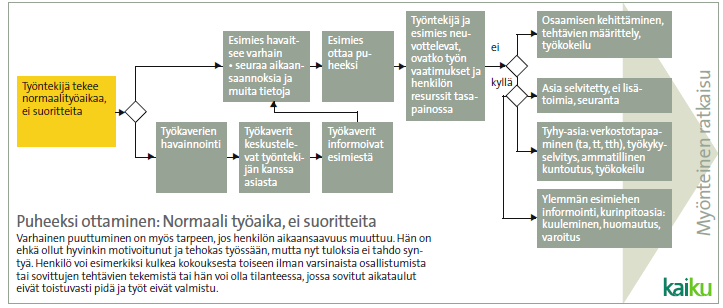 Varhainen puuttuminen