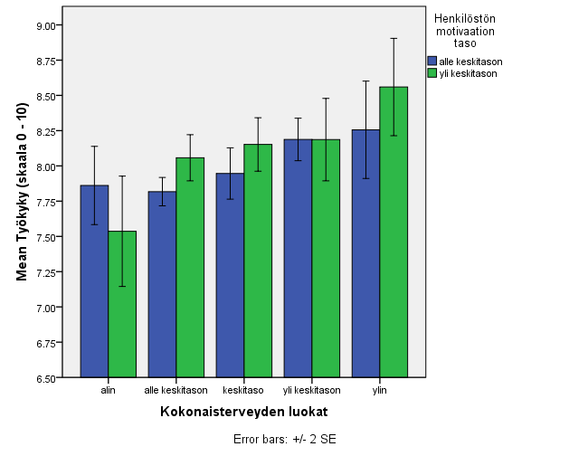 Mistä työkyky ja työkyvyttömyys koostuu?