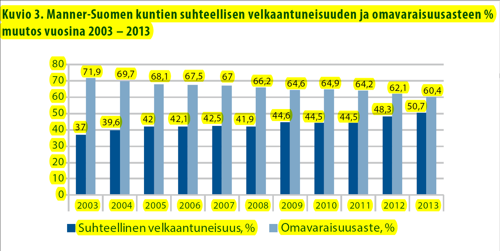 senttia. Yksityisten investointien kasvu nopeutuu sekä rakennus- että koneinvestointien lisääntyessä. Vuoden 2016 talouskasvuksi ennustetaan 1,4 prosenttia.