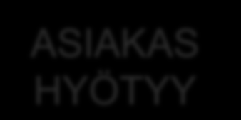 Miksi siirtyä riskiperusteiseen valvontaan?