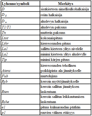 40 Taulukko 8.