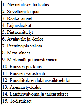 66 Normituksella voitaisiin myös määrittää työmaalle selkeät ohjeet ruuvien käytöstä.