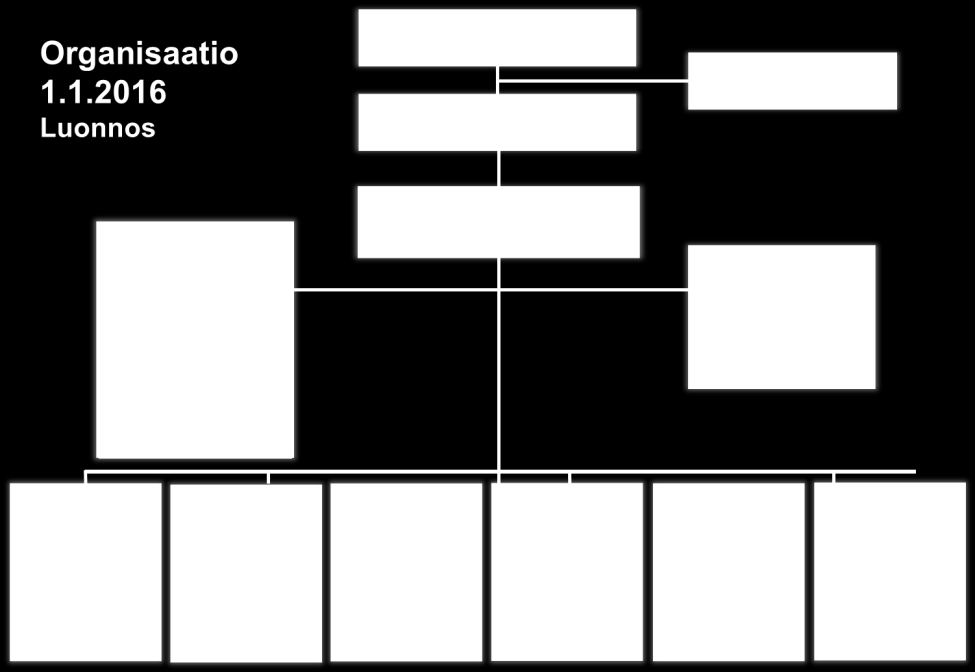 2.5 Henkilöstötavoitteet Koulutuskuntayhtymän vuoden 2016 henkilöstötavoitteet pohjautuvat kuntayhtymän strategiaan ja henkilöstöstrategiaan.