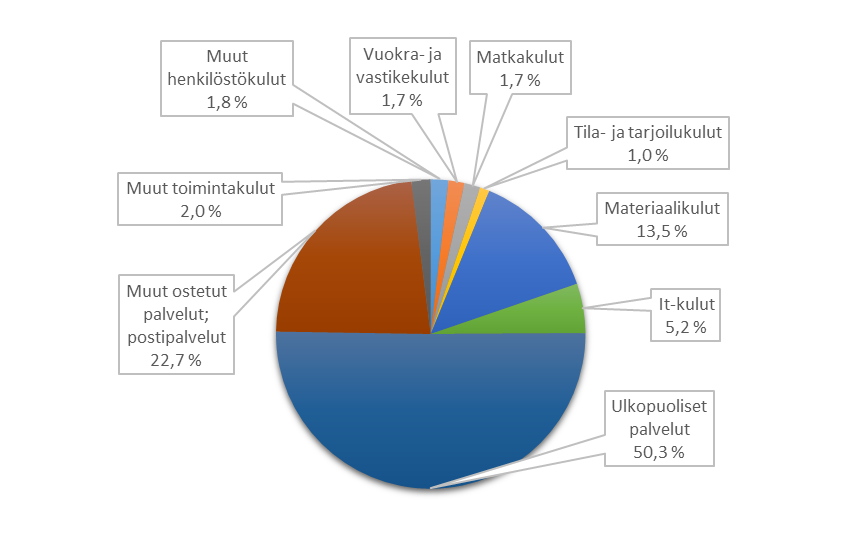 15 Kesätauko 11.8. 3.8. 1.9. 24.8. 22.9. 14.9. 13.10. 5.10. 3.11. 26.10. 24.11. 16.11. 15.12. 7.12. * Loppiaisen vuoksi poikkeava aineistopäivä.