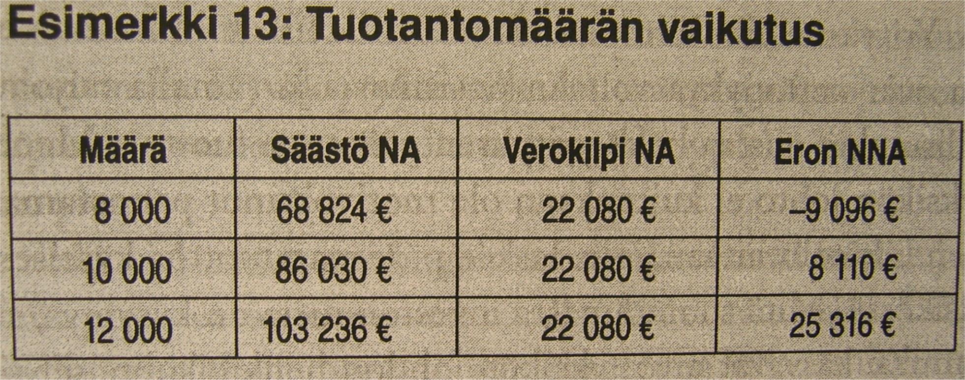 30.9.2015 Professori Kalevi
