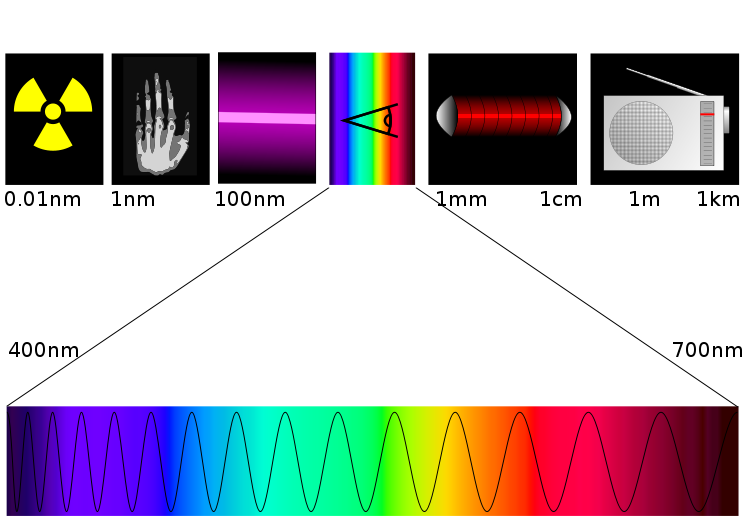 Valokemia Valokemia tutkii sähkömagneettisen säteilyn