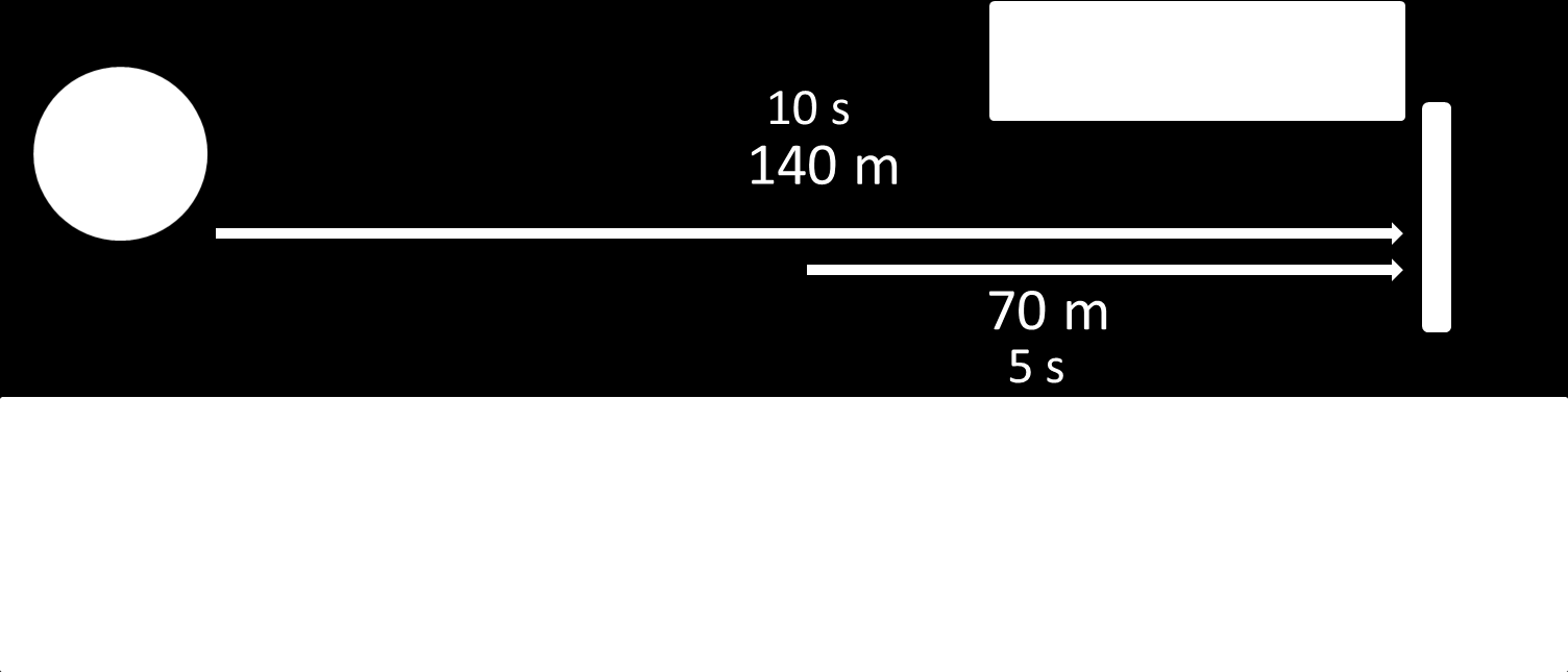 Liite 1 1 (4) Nähdään tien päällä! Mitä optikon tulisi muistaa liikennenäkemisestä? Näöntarkkuus 0.