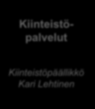 Konsernipalvelut Toimitusjohtaja Pekka Vaittinen Talouspalvelut Henkilöstöpalvelut Kiinteistöpalvelut Riskienhallinta, turvallisuus ja työsuojelu Talouspäällikkö Jari Sisso Henkilöstöpäällikkö Teija