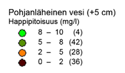 pohjanläheisen veden