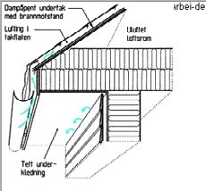 4.1.3.2 Tuulettumaton yläpohja/ullakko Norjassa Byggforsk-tutkimuslaitos on kehittänyt tuulettumattoman yläpohja/ullakkorakenteen (Uvsløkk & Lisø 2, Byggforsk 22).
