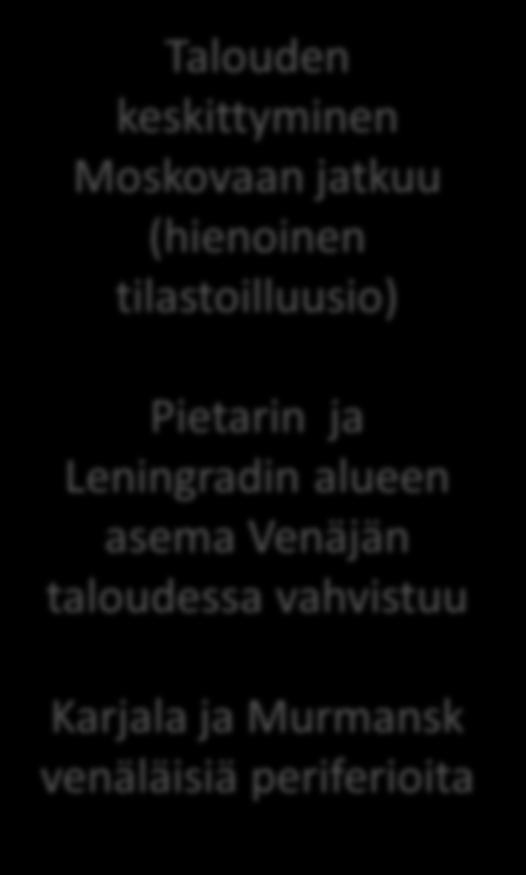 BKT-osuuden muuosdynamiikka - osuus Venäjän BKT:sa 2000 2010 Karjalan asavala 0.5% 0.3% Leningradin alue 1.0% 1.3% Murmanskin alue 1.0% 0.6% Pieari 3.3% 4.5% Moskova 20.1% 22.