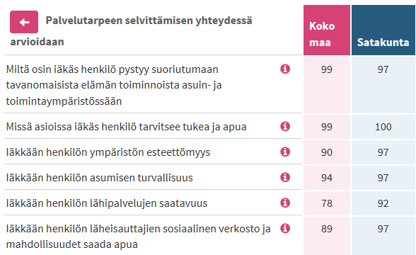 Palvelutarpeen selvittäminen 15 Lähde:www.teaviisari.