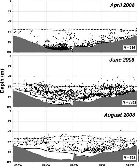Dotted line, salinity 11 halo-cline; solid line, 1 ml L -1 oxycline (Schaber et al. 2012, Fish. Oceanogr. 21:1: 33 43.