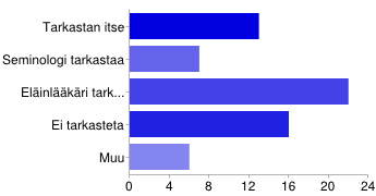 Kuvi 10. Tiineystarkastuksien surittajat 7.4.2 Khdun palautumisen seuraaminen Jpa 25 % eli 16 vastaajaa ilmitti, että khdun palautumisia ei tarkasteta.