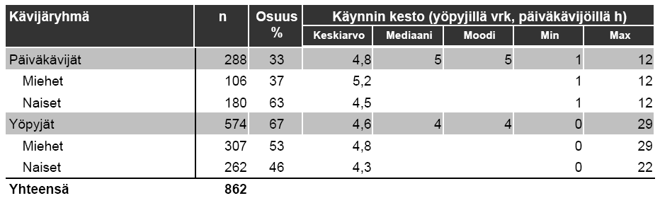 Taulukko 16.