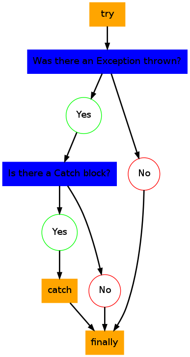 C2: python ja octave python ja octave python: Ohjauskomento try catch (kuva:@sheriframadan.