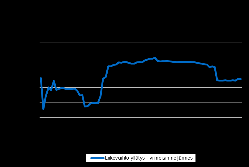 26.1.2016, 3 USA:n tuloskauden seuranta USA:n tuloskausi käynnistynyt kohtuullisen hyvin FIM analyysi Olemme analysoineet USA:n (S&P 500) alkanutta tuloskautta.