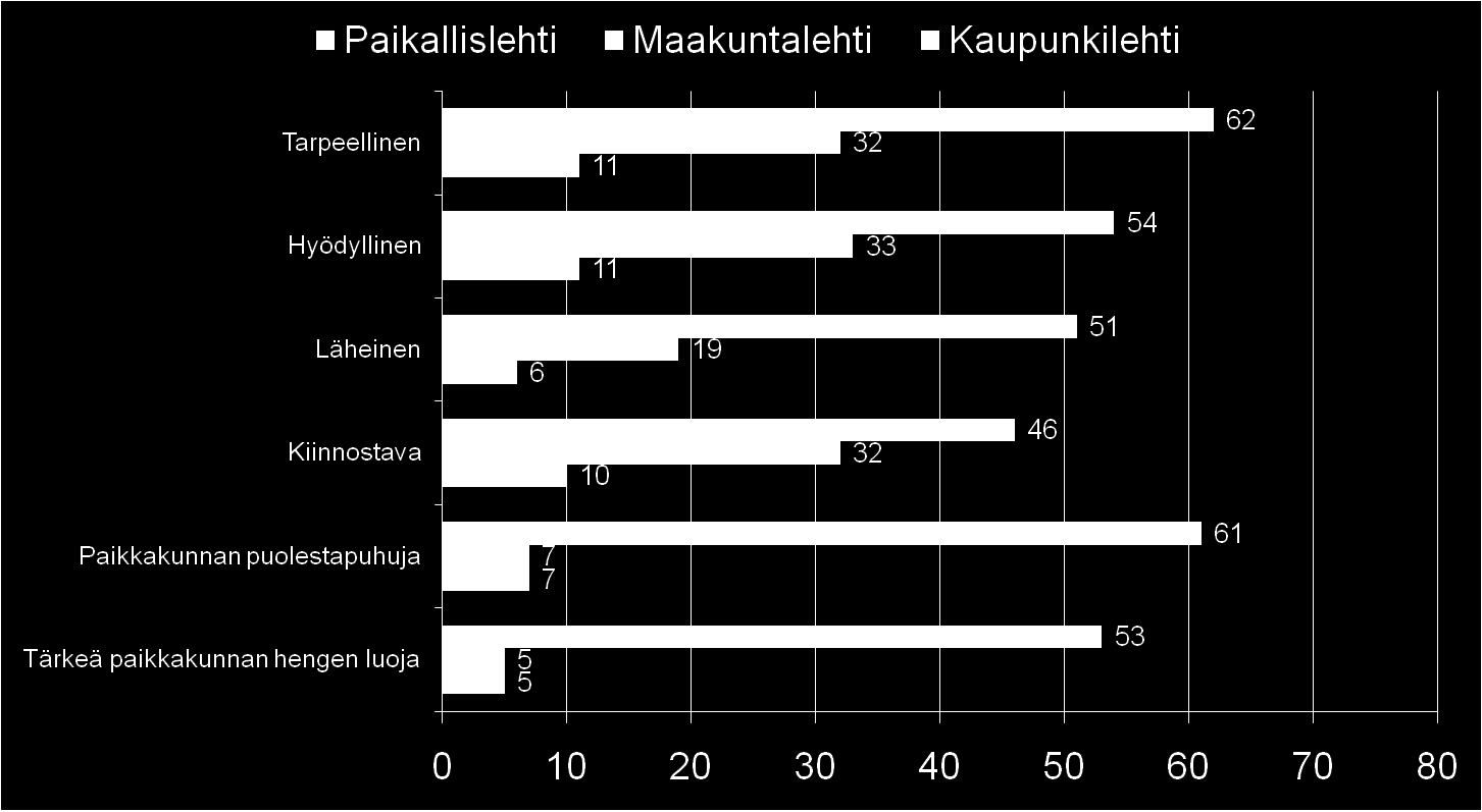 TIEDOTUSVÄLINEILLE SOPIVAT OMINAISUUDET Lähde: