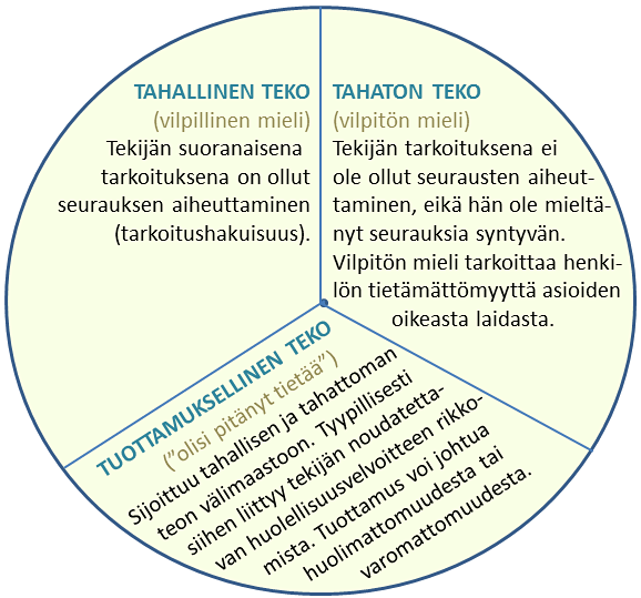 Käytännössä opettaja joutuu aina aluksi arvioimaan mahdollisen plagiointivilpin tahallisuutta tai tahattomuutta ja sitä, onko kyse ohjauksella korjattavasta virheestä vai tavoitteellisesta