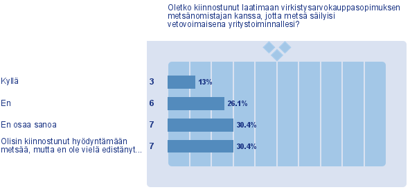 Kaikki vastaajat: