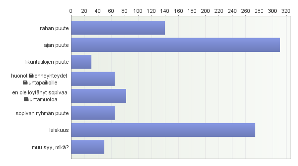 Kuvio 1. Kysymys 24.