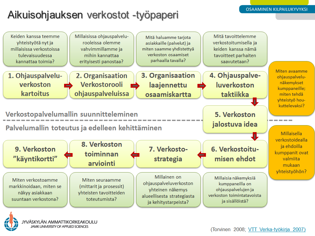 Projektihenkilöstön tehtävänä on ollut tiedottaa kehittämistyön tuloksista ja levittää uutta osaamista organisaatioissaan erilaisten työkokousten ja kehittämispäivien yhteydessä.