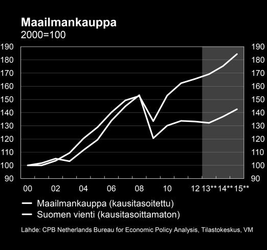 velka- ja finanssikriisistä saattaa olla ennustettukin hitaampaa, ja kun pankkisektorin tila voi olla arvioitua heikompi. Hauras kasvu saattaa jopa johtaa kriisin uudelleen leimahtamiseen.