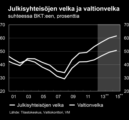 Taustakuvat 24 25 26 27 24 http://verkkojulkaisut.vm.fi/wp-content/uploads/2013/06/valuuttakurssi_234031.pdf 25 http://verkkojulkaisut.vm.fi/wp-content/uploads/2013/12/tuotanto_1990_100_24931.