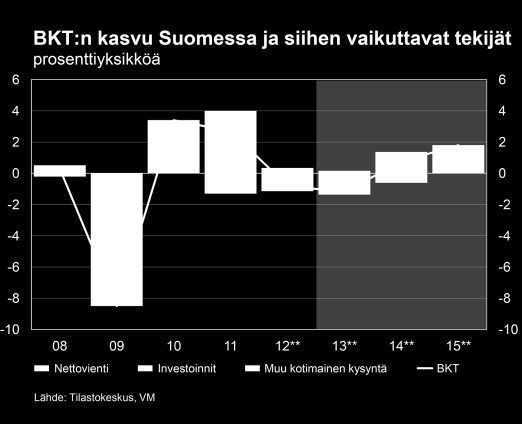 Johdanto Viime vuosien aikana odotukset euroalueen talouskasvun viriämisestä ovat osoittautuneet optimistisiksi. Tällä kertaa ennusteelle kasvun käynnistymisestä on aikaisempaa paremmat perusteet.