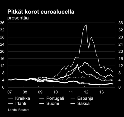 teessa kilpailijamaihin, vaan myös niiden tasoon. Pitkällä aikavälillä suhteellisten hintojen muutoksilla on erittäin merkittävä vaikutus vientituotteidemme kysyntään.