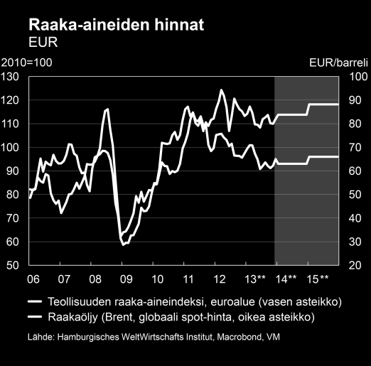 Muiden tärkeimpien talouksien kehitys on aiempaa hitaampaa Myös Yhdysvaltain elpyminen on historiallisen hidasta.