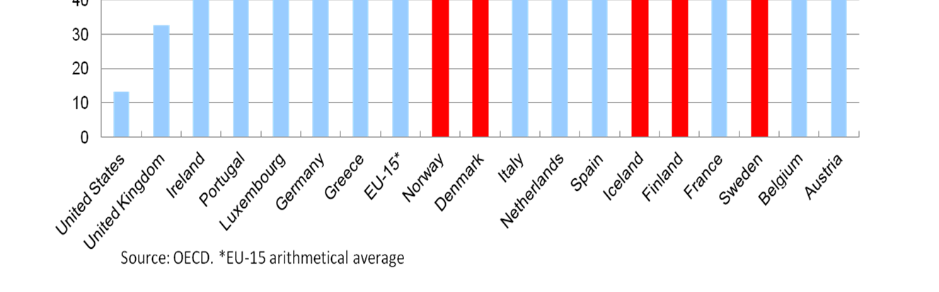 Palkansaajien järjestäytymisaste, % Lähde: Vesa Vihriälä, ETLA